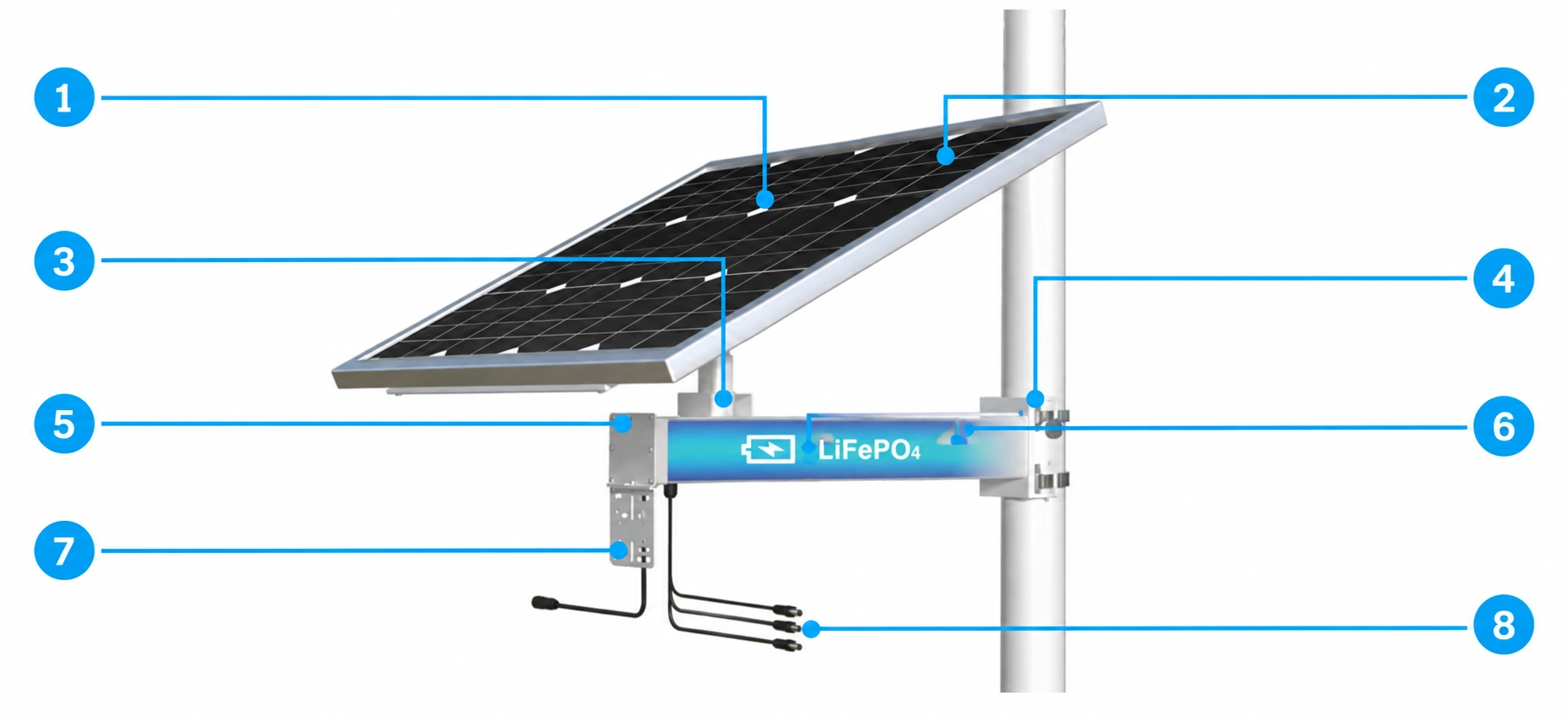 Sistema solar CS12060 con ocho componentes numerados